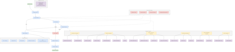 Command Protocol
