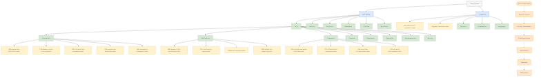 Rule System Structure